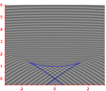 Smoothed level density